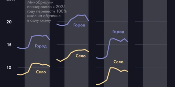 Половине школьников Тывы пришлось учиться во вторую смену